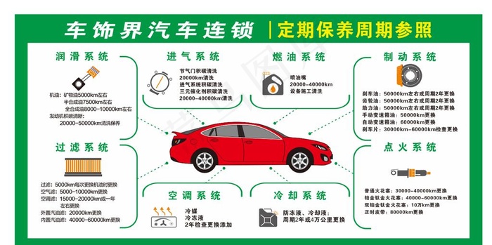 汽车保养图片cdr矢量模版下载