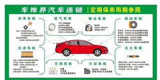 汽车保养图片