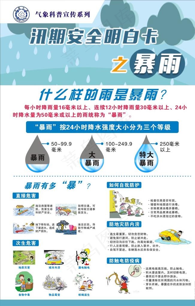 气象展板之暴雨图片