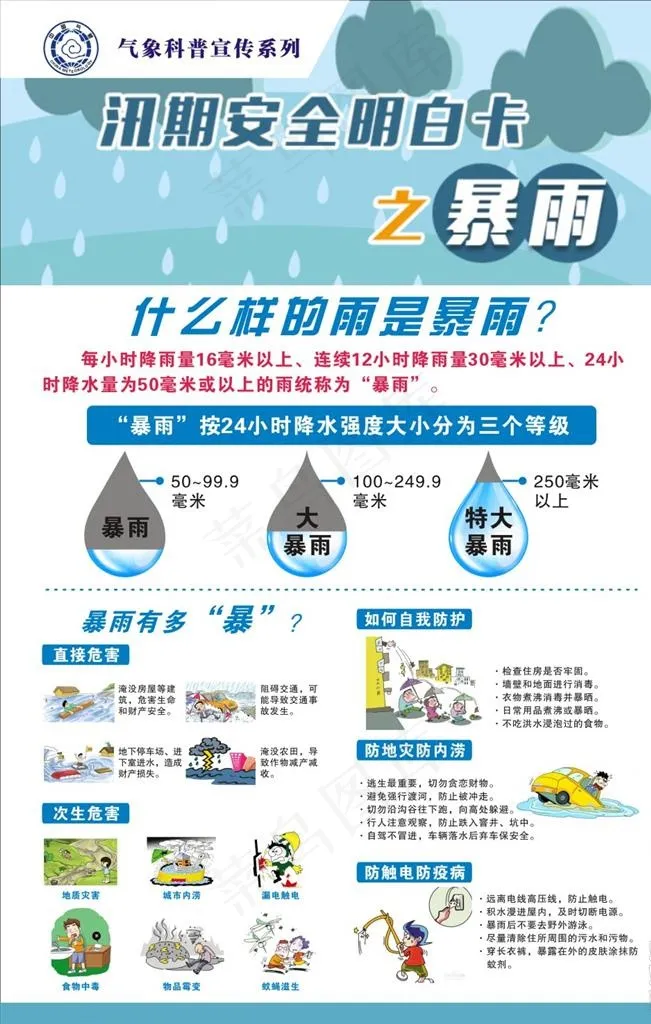 气象展板之暴雨图片cdr矢量模版下载