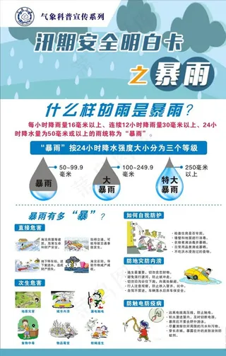 气象展板之暴雨图片