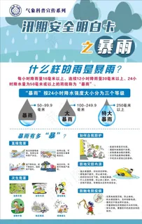 气象展板之暴雨图片 气象展板之暴雨图片