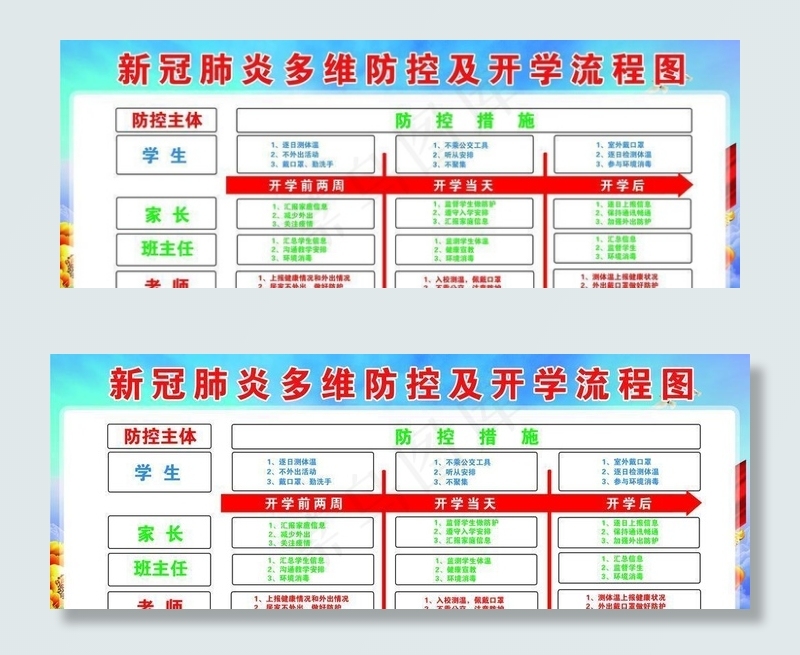 学校新冠肺炎多维防控及开学流程图片(4626X2264(DPI:50))psd模版下载