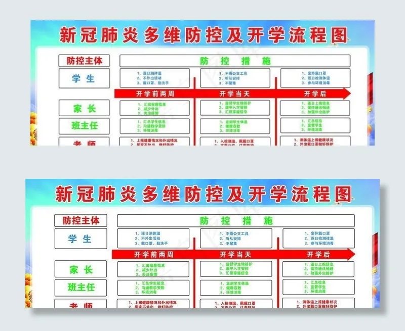 学校新冠肺炎多维防控及开学流程图片(4626X2264(DPI:50))psd模版下载