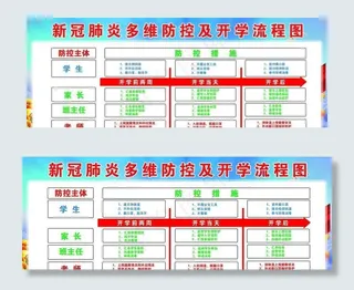 学校新冠肺炎多维防控及开学流程图片