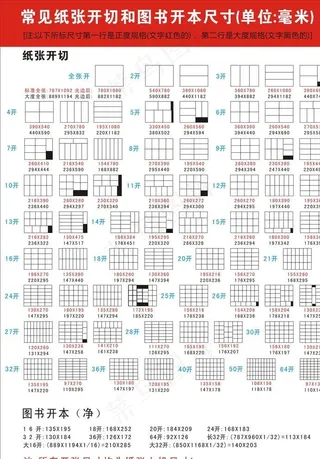 纸张开数表图片