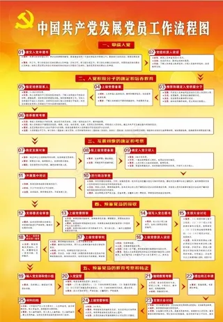 党员入党流程 党建 入党流程图片