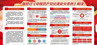 中国共产党纪律处分条例解读图片