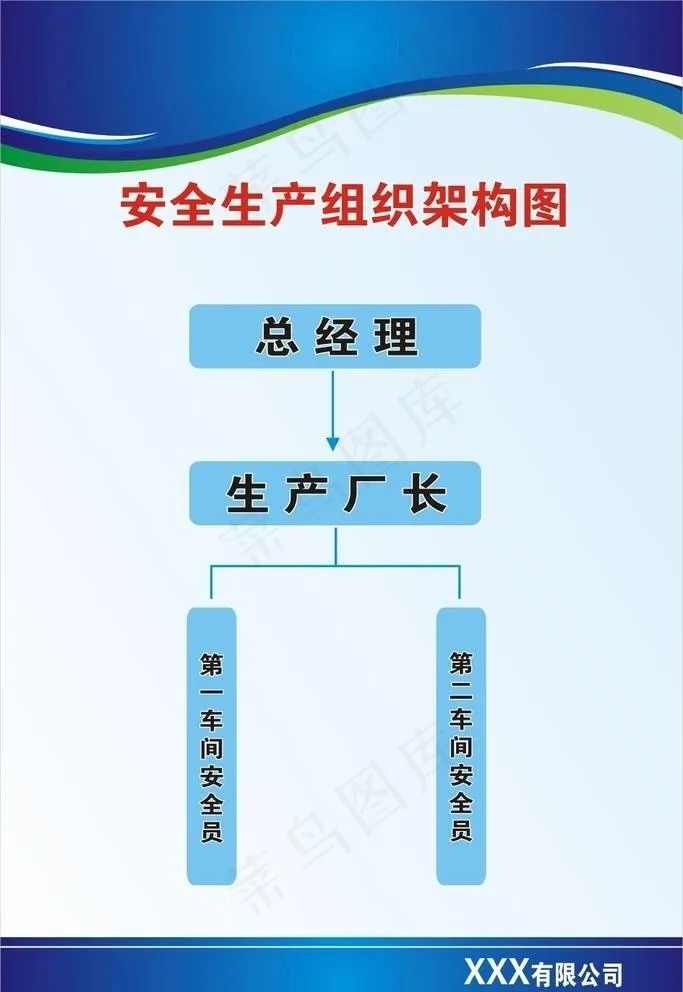 安全生产组织架构图图片cdr矢量模版下载