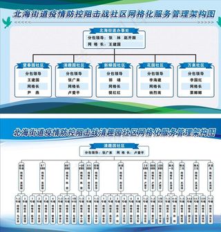 网格管理架构图图片