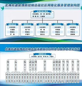 网格管理架构图图片