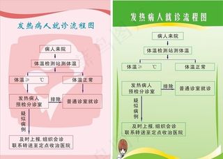 医院就诊流程图图片