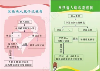 医院就诊流程图图片