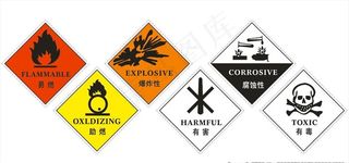 易燃 易爆 有毒 有害图片