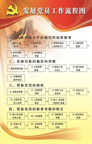 发展党员工作流程图图片