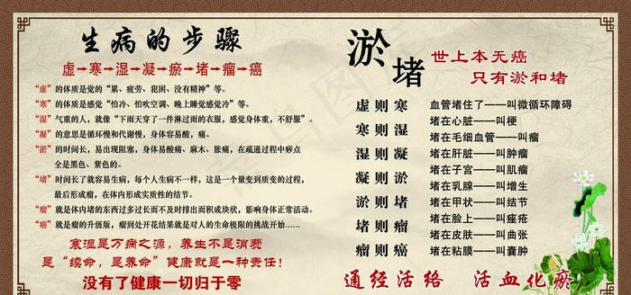 生病的步骤图片(7087X3543(DPI:100))psd模版下载