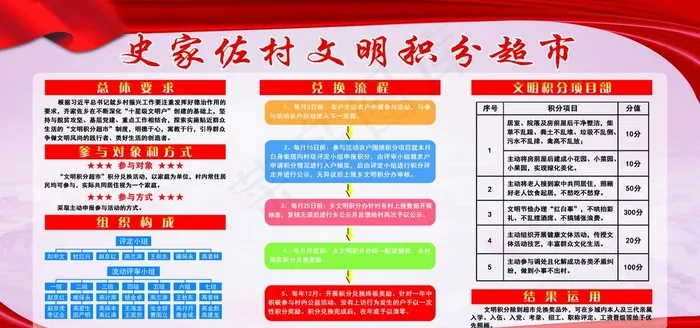 积分超市图片(6614X3307(DPI:70))psd模版下载