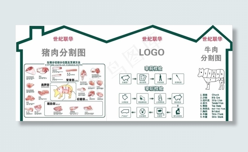 猪肉牛肉分割图图片