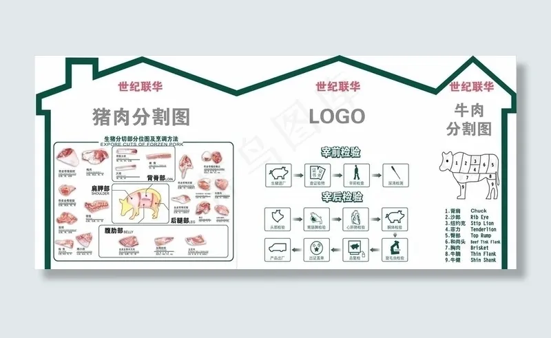 猪肉牛肉分割图图片ai矢量模版下载