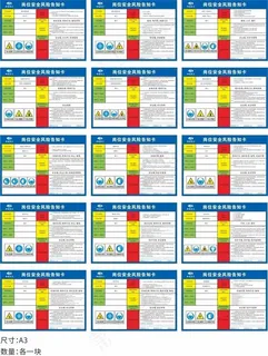 岗位风险告知卡图片