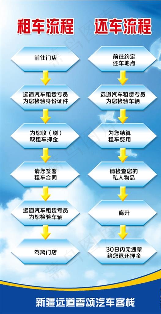 租还车流程图片(2835X5197(DPI:120))psd模版下载