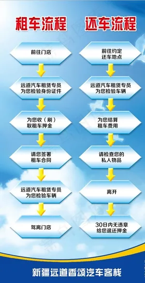 租还车流程图片