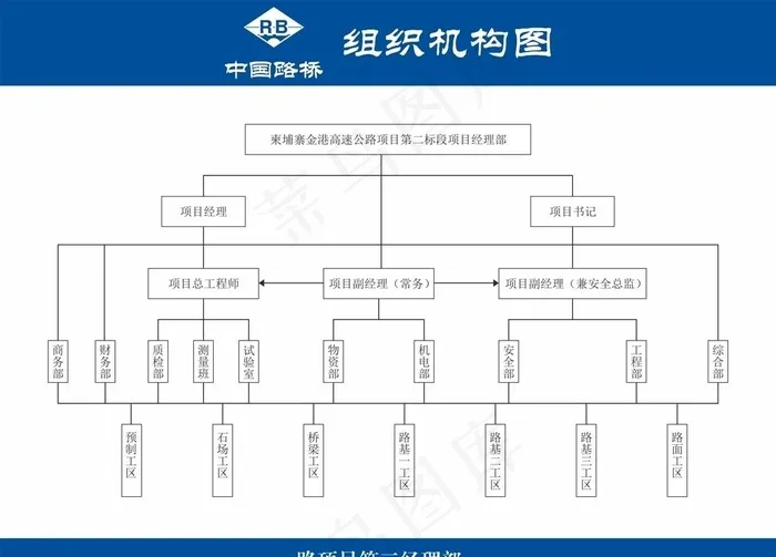 体系图 组织机构图图片cdr矢量模版下载