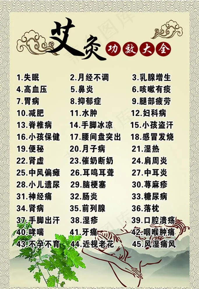 艾灸功效大全图片(3543X5315(DPI:150))psd模版下载