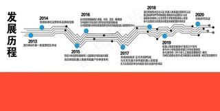 瓦力工厂发展历程图片