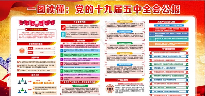 党的十九届五中全会展板图片(6803X3402(DPI:72))psd模版下载