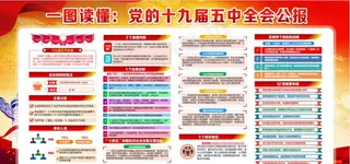党的十九届五中全会展板图片