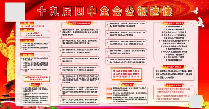 十九届四中全会速读图片(2170X1200)cdr矢量模版下载