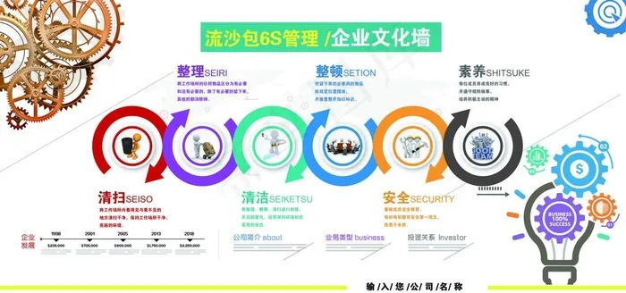 企业文化展板6s管理体系图片(7087X3543(DPI:150))psd模版下载