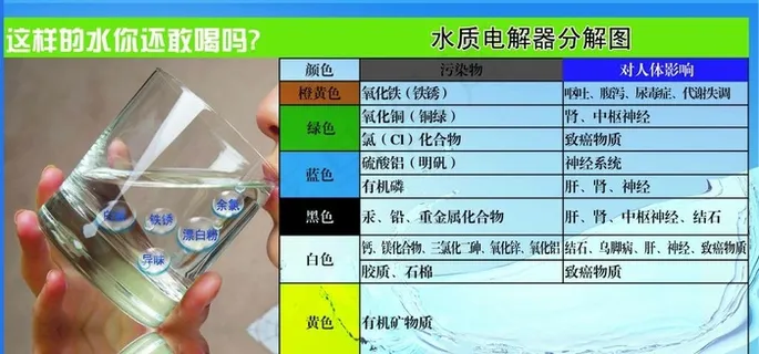 水质电解图图片