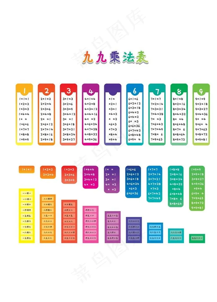 乘法口诀表 乘法口诀展板 数学图片eps,ai矢量模版下载