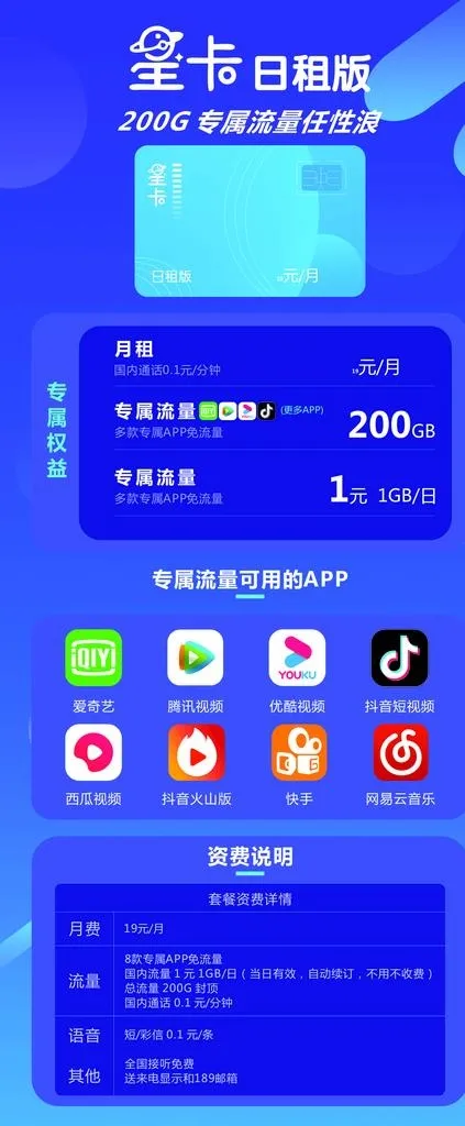 电信星卡图片cdr矢量模版下载