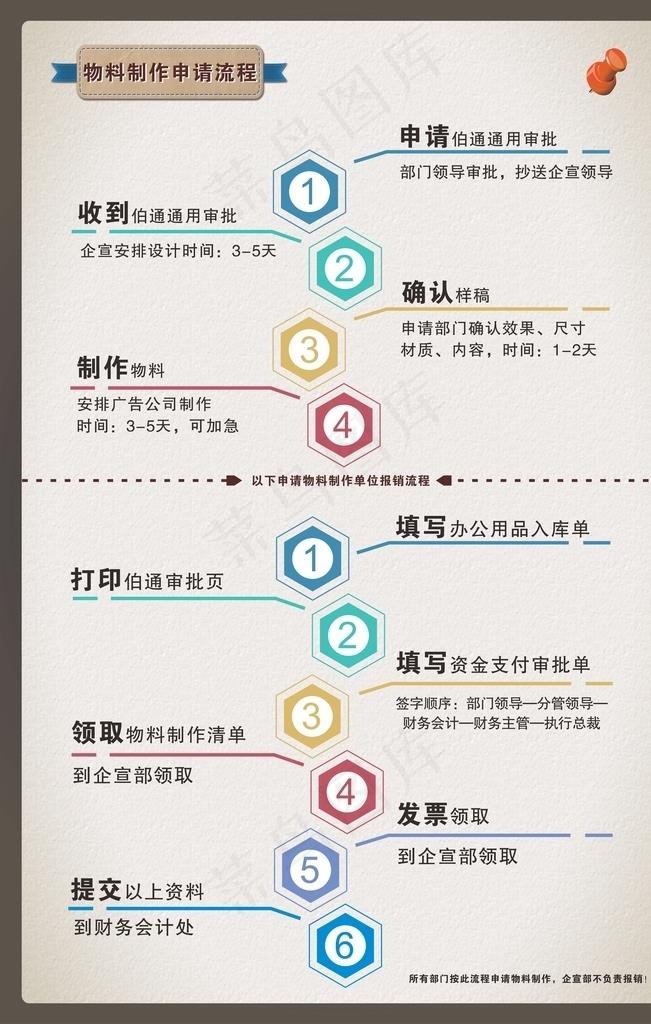 流程图图片cdr矢量模版下载