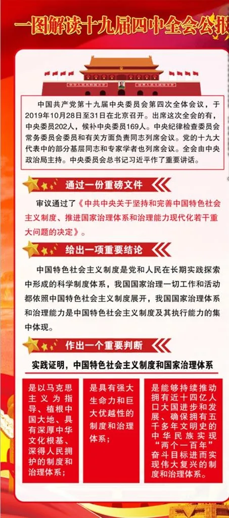 十九届四中全会图片(3150X7087(DPI:100))psd模版下载