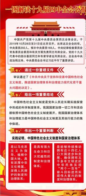 十九届四中全会图片