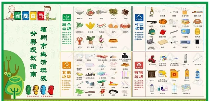 生活垃圾分类投放指南图片(2000X1000)cdr矢量模版下载