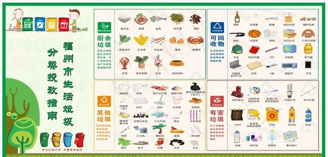 生活垃圾分类投放指南图片 生活垃圾分类投放指南图片