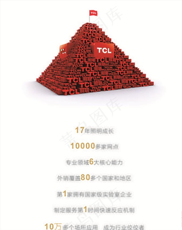 TCL照明发展史图片cdr矢量模版下载
