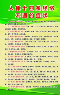 人体经络不通的症状图片