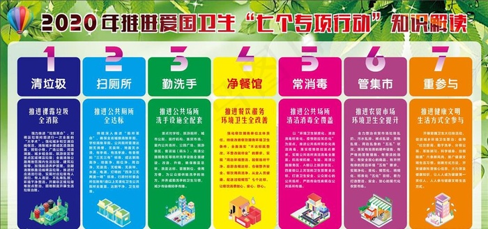 爱国卫生七个专项行动政策知识解图片(2400X1200)cdr矢量模版下载