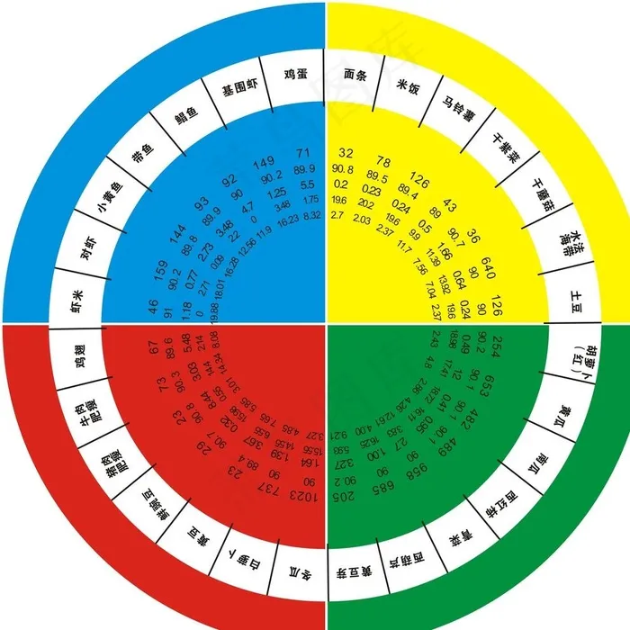 食物营养成份速查圆盘图片cdr矢量模版下载
