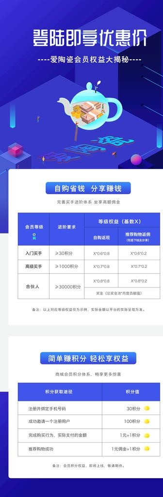 会员介绍页图片psd模版下载