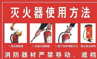 灭火器使用方法图片