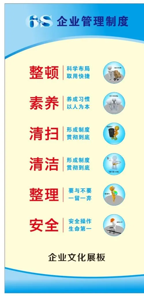 企业6s管理制度文化展板图片(210X297)cdr矢量模版下载