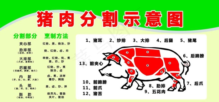 猪肉分割示意图喷绘图片