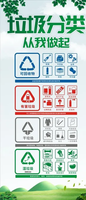 垃圾分类展架易拉宝图片